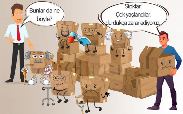 Stok Envanter Yaşlandırma Sorgusu